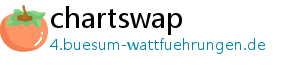 chartswap